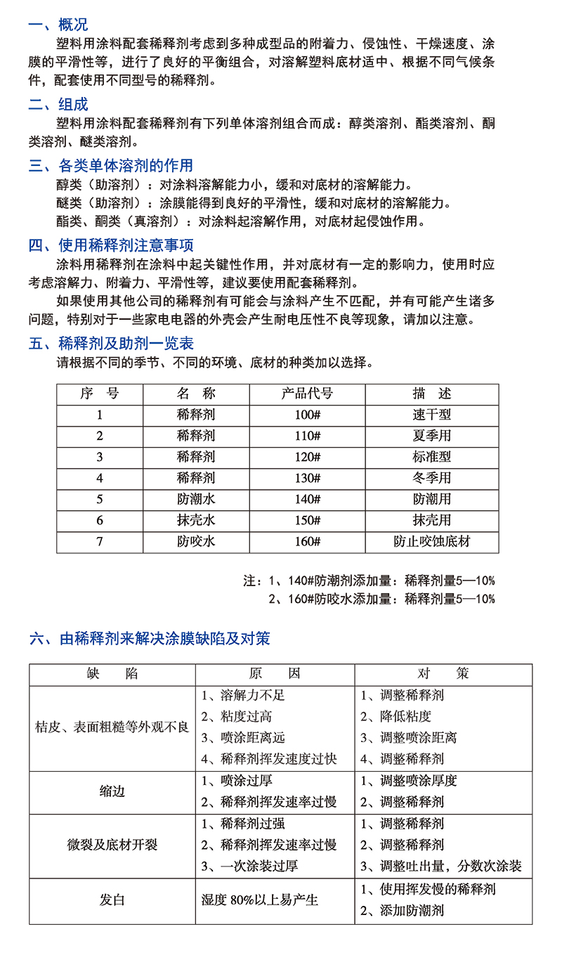 02 稀释剂.jpg